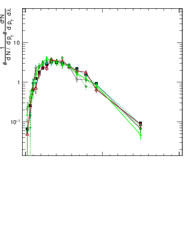Plot of j.width.c in 13000 GeV pp collisions