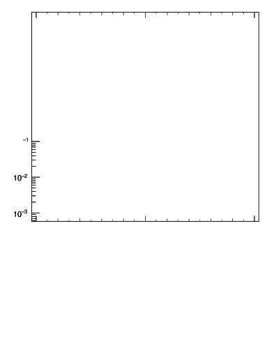 Plot of j.width.c in 13000 GeV pp collisions