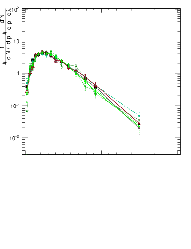 Plot of j.width.c in 13000 GeV pp collisions