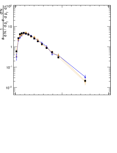 Plot of j.width.c in 13000 GeV pp collisions