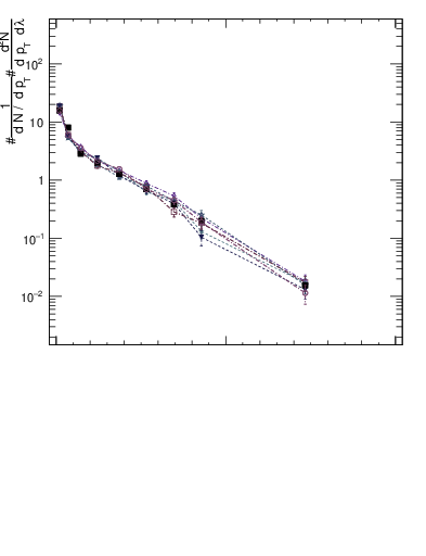 Plot of j.width.g in 13000 GeV pp collisions
