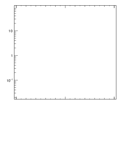 Plot of j.width.g in 13000 GeV pp collisions