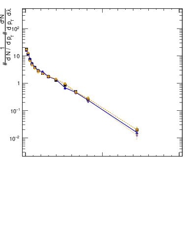 Plot of j.width.gc in 13000 GeV pp collisions