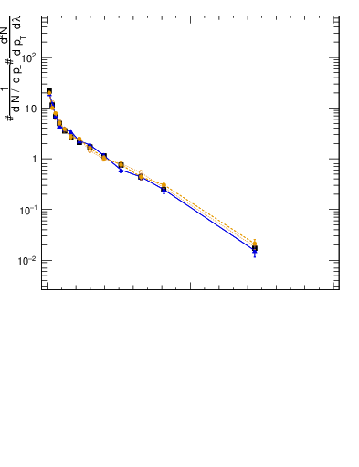 Plot of j.width.gc in 13000 GeV pp collisions