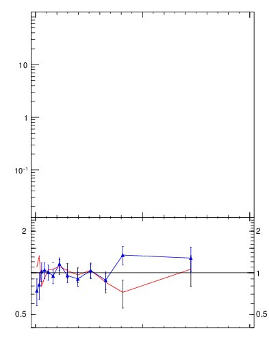Plot of j.width.gc in 13000 GeV pp collisions
