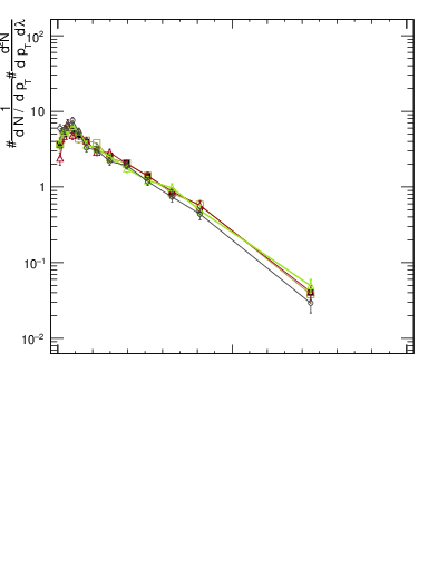 Plot of j.width.gc in 13000 GeV pp collisions