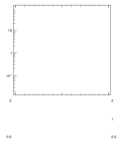 Plot of j.width.gc in 13000 GeV pp collisions