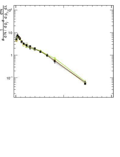 Plot of j.width.gc in 13000 GeV pp collisions
