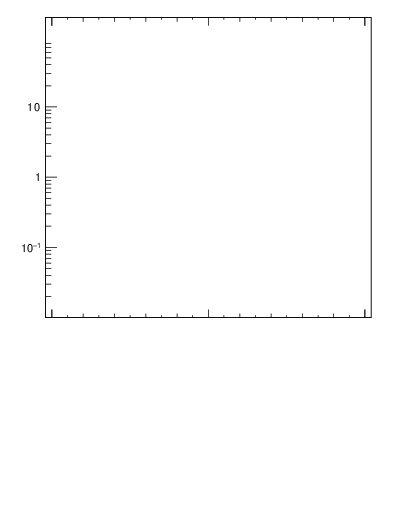 Plot of j.width.gc in 13000 GeV pp collisions