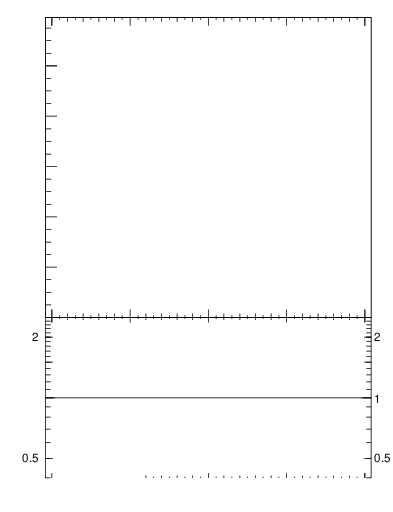 Plot of softdrop.zg in 13000 GeV pp collisions