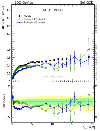 Plot of KmKp2pippim_pt in 13000 GeV pp collisions