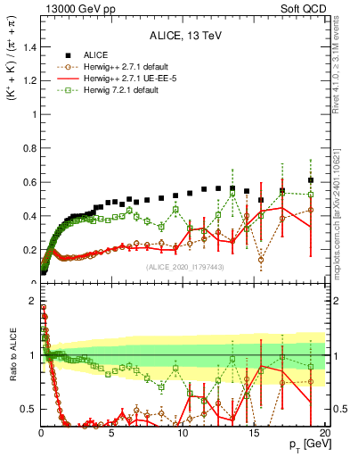 Plot of KmKp2pippim_pt in 13000 GeV pp collisions