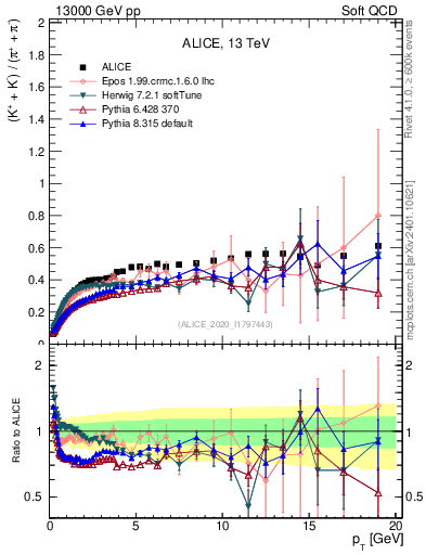 Plot of KmKp2pippim_pt in 13000 GeV pp collisions