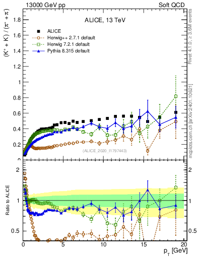 Plot of KmKp2pippim_pt in 13000 GeV pp collisions