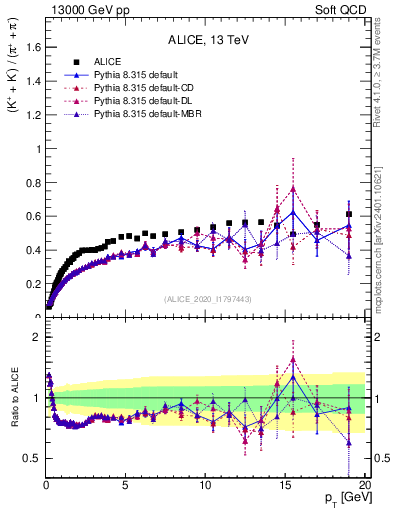 Plot of KmKp2pippim_pt in 13000 GeV pp collisions