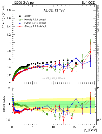 Plot of KmKp2pippim_pt in 13000 GeV pp collisions