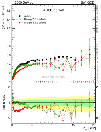 Plot of KmKp2pippim_pt in 13000 GeV pp collisions