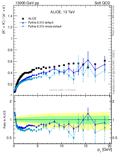 Plot of KmKp2pippim_pt in 13000 GeV pp collisions