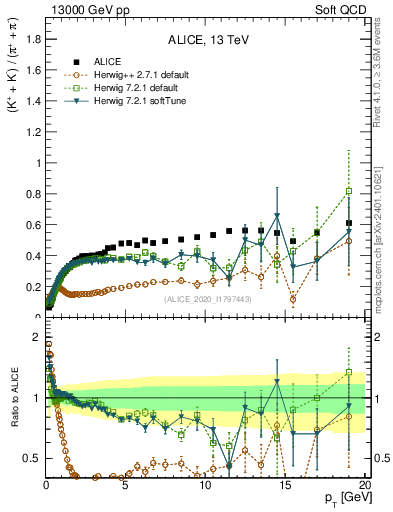 Plot of KmKp2pippim_pt in 13000 GeV pp collisions