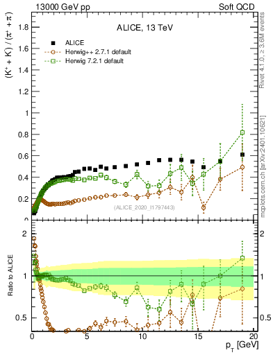 Plot of KmKp2pippim_pt in 13000 GeV pp collisions