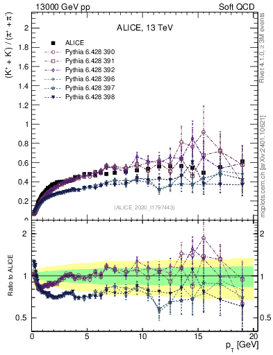 Plot of KmKp2pippim_pt in 13000 GeV pp collisions