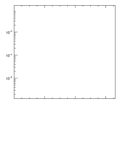 Plot of n.E in 13000 GeV pp collisions