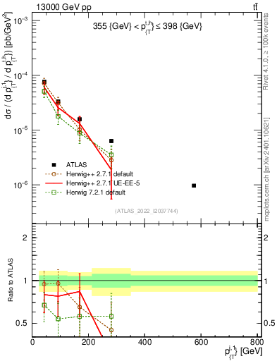 Plot of ej.pt in 13000 GeV pp collisions