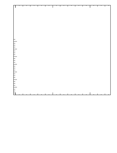 Plot of top.y in 13000 GeV pp collisions