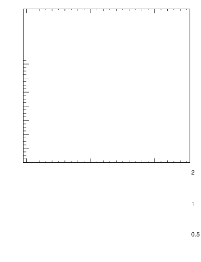Plot of top.y in 13000 GeV pp collisions