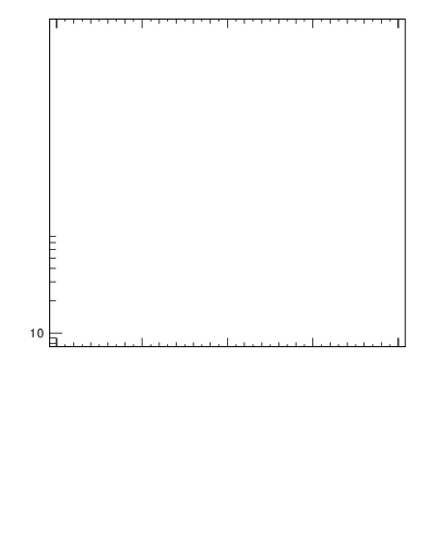 Plot of top.y in 13000 GeV pp collisions