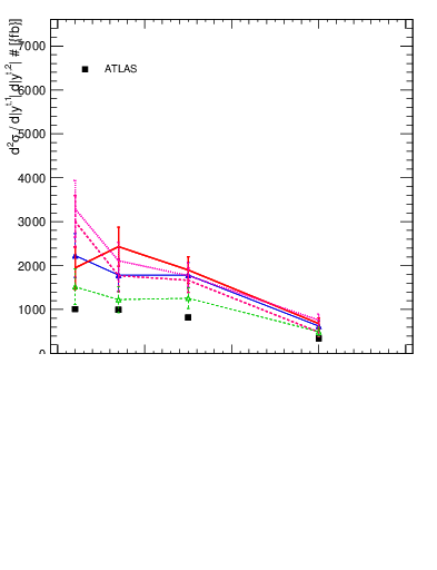 Plot of top.y in 13000 GeV pp collisions