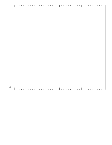 Plot of top.y in 13000 GeV pp collisions