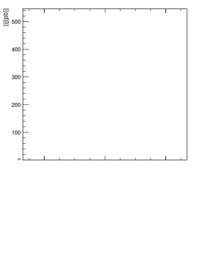 Plot of top.y in 13000 GeV pp collisions