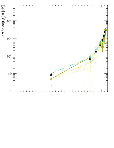 Plot of ttbar.dphi in 13000 GeV pp collisions