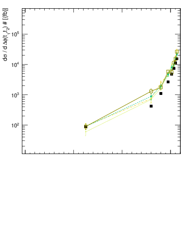 Plot of ttbar.dphi in 13000 GeV pp collisions