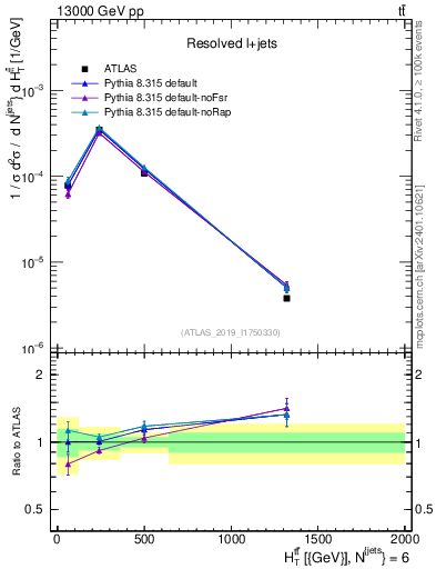 Plot of ttbar.ht in 13000 GeV pp collisions