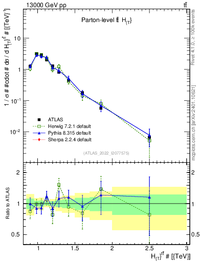 Plot of ttbar.ht in 13000 GeV pp collisions