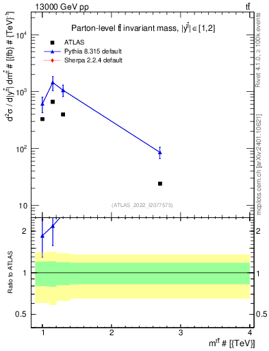 Plot of ttbar.m in 13000 GeV pp collisions