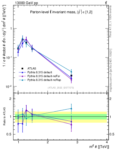 Plot of ttbar.m in 13000 GeV pp collisions