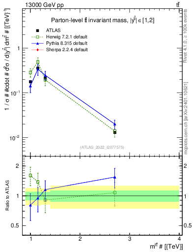 Plot of ttbar.m in 13000 GeV pp collisions