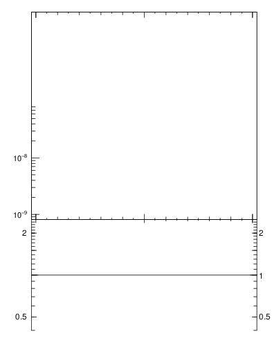 Plot of ttbar.pt in 13000 GeV pp collisions