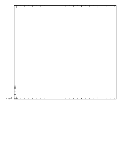 Plot of ttbar.pt in 13000 GeV pp collisions
