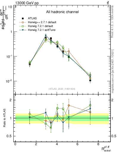 Plot of ttbar.pt_ej.pt in 13000 GeV pp collisions