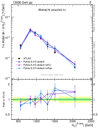Plot of ttbarej.ht in 13000 GeV pp collisions