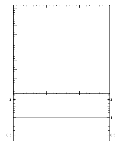 Plot of avgpt-vs-nch-trns in 13000 GeV pp collisions