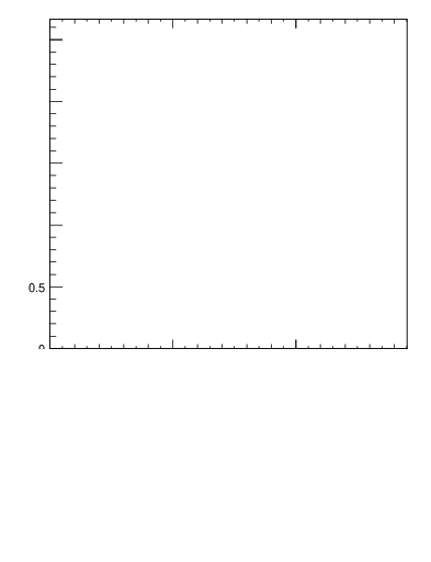Plot of avgpt-vs-nch-trnsMin in 13000 GeV pp collisions