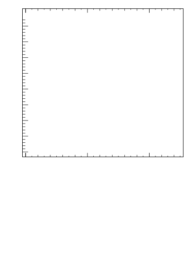 Plot of l.eta in 13000 GeV pp collisions