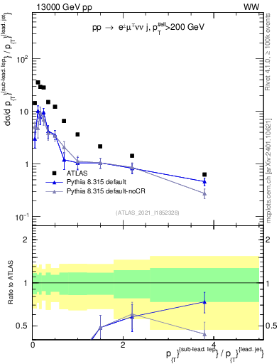 Plot of l.pt_j.pt in 13000 GeV pp collisions