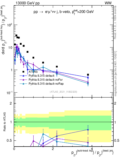 Plot of l.pt_j.pt in 13000 GeV pp collisions