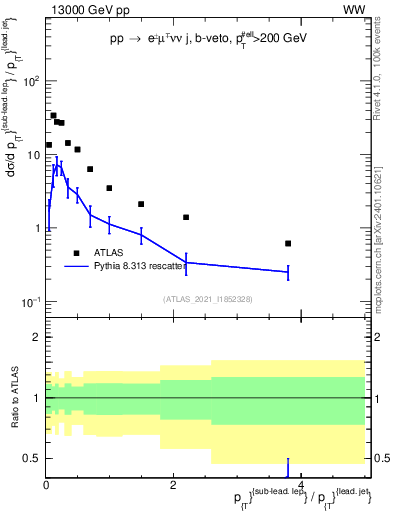 Plot of l.pt_j.pt in 13000 GeV pp collisions